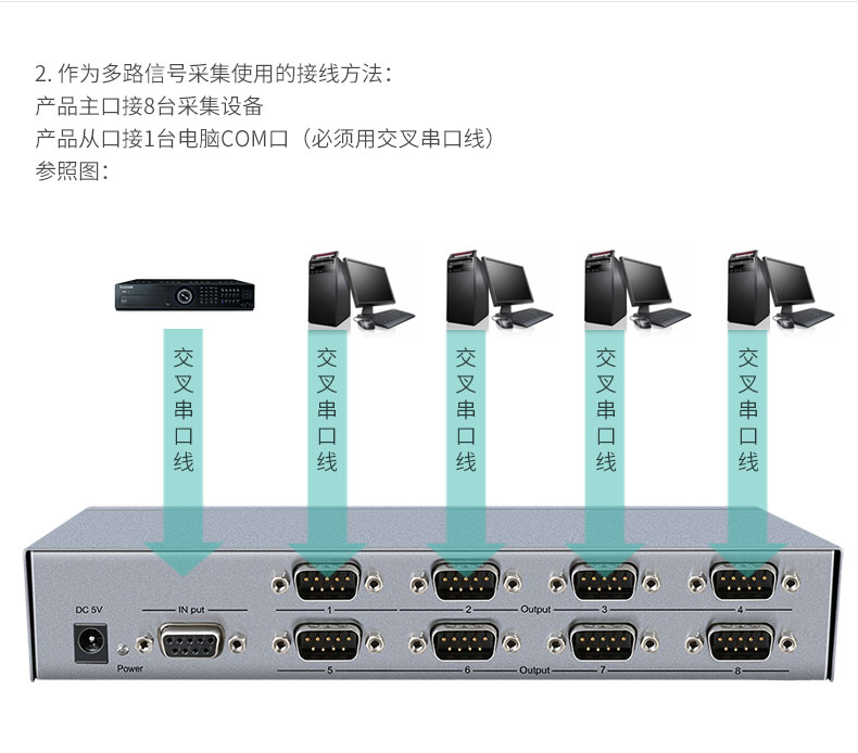 高清延長器|HDMI網(wǎng)線延長器|網(wǎng)咖KVM延長器|KVM切換器