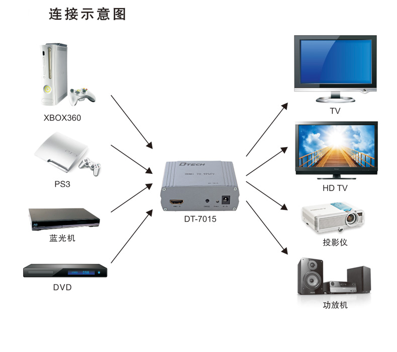 hdmi延長器|kvm延長器|光纖延長器|VGA延長器